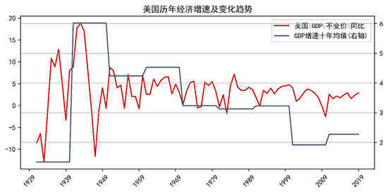 数据来源:Wind,截止2020.2.4