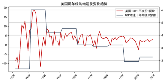 数据来源：Wind，截止2020.2.4