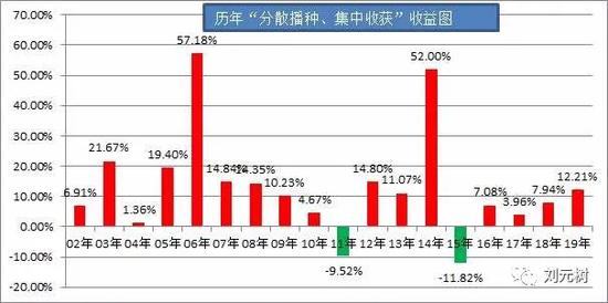 半岛体育- 半岛体育官方网站- 半岛体育APP下载天治基金管理有限公司关于天治中国制造2025灵活配置混合型证券投资基金在直销中心开展赎回费率优惠活动的公告