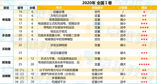 别了 理综 物理情境 化学应用 实验分析来一套 高考全国i卷理科综合科快评