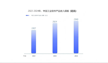 source：中控技术