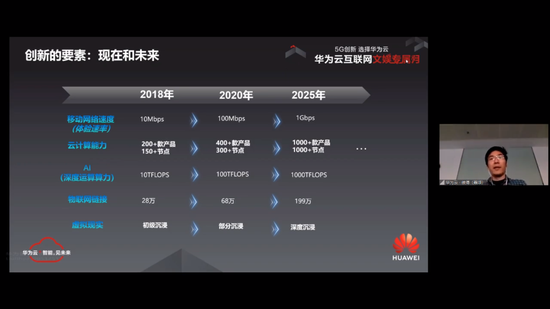 详解华为云5G+X联创营，联合创新能为互联网企业带来哪些改变？