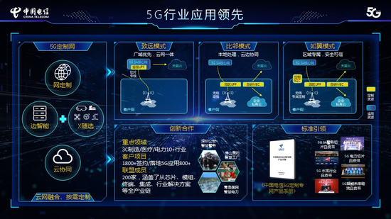 图:中国电信集团定制网