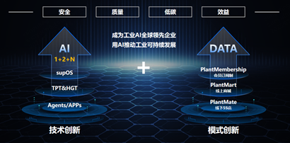 source：中控技术