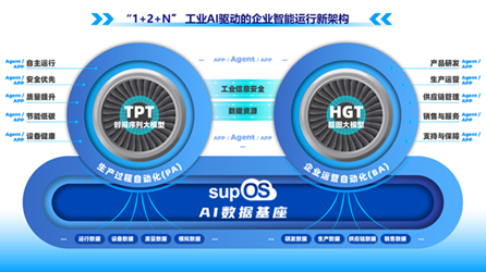 source：中控技术