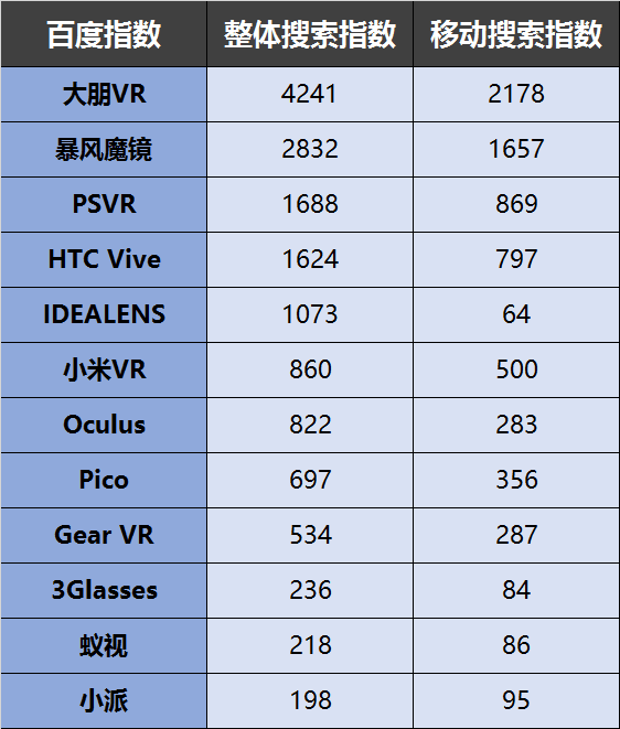 数据来源：百度指数