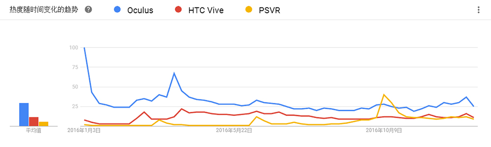 vr排行_2021一季度全球VR设备排行榜:Oculus排第一