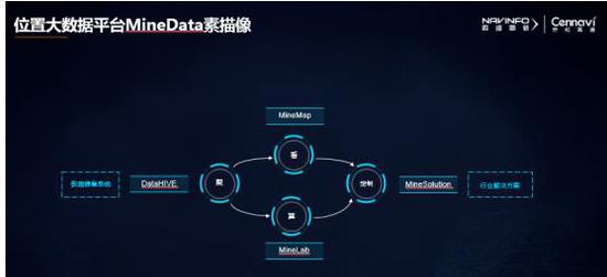 四维图新位置大数据碰撞保险金融行业痛点 助力金融行业新生态