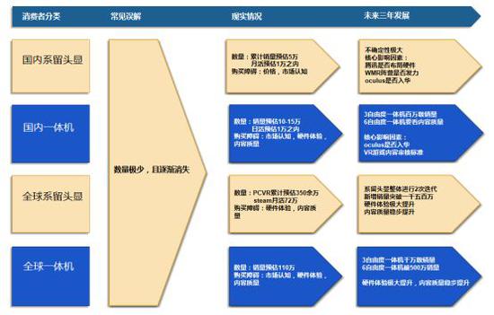 消费者综述