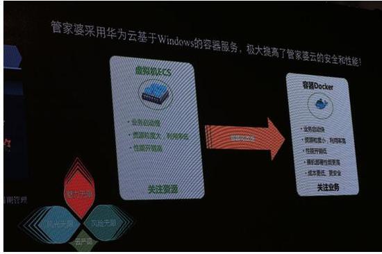 管家婆发布基于华为云Windows容器的创新ER