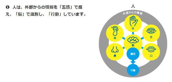 而AI Guardman系统则是使用感觉传感器,