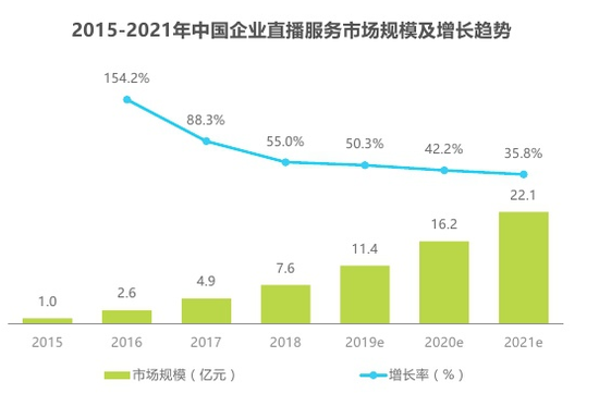 （图片来源：艾瑞咨询）