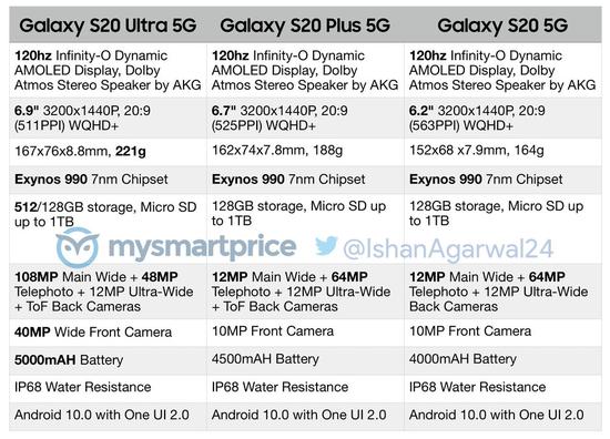 三星Galaxy S20系列规格表