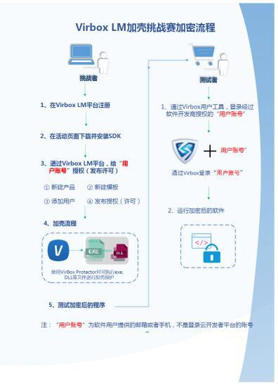 用极客精神打造软件安全平台