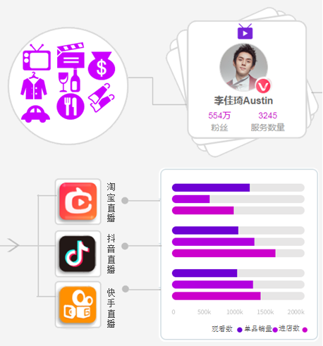 (图片来源:一站式智能营销平台城外圈)