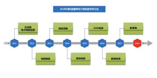 02徐佳 跨境电子商务人才培养与探索The future of Education