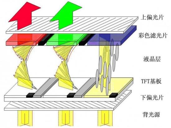 （图片来源于https://www.xianjichina.com/news/details_34485.html）