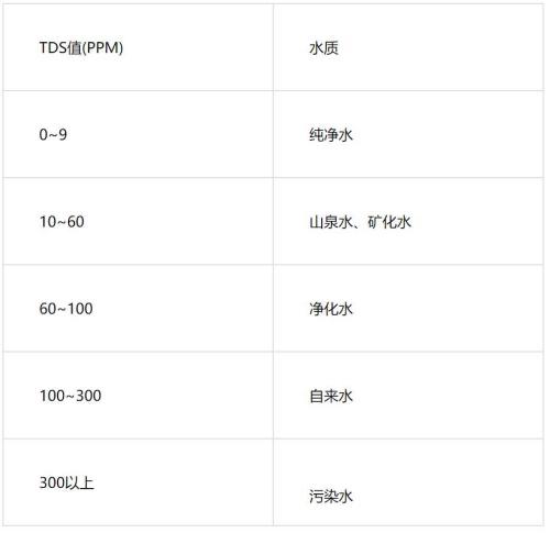 净无止境！HUAWEI HiLink生态再添新品：卡赫智能净水器600G体验