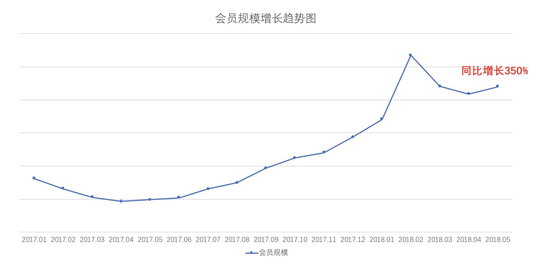 收入证明_新浪2018年广告收入(2)