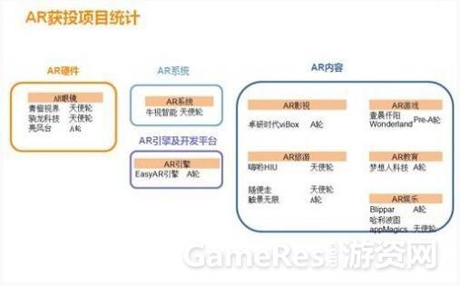 看完这几张图，你也是VR投资领域的半个专家了 ...