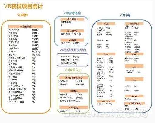 看完这几张图，你也是VR投资领域的半个专家了 ...