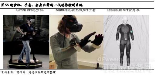 三大VR头显Oculus/HTC Vive/索尼PS VR 供应链全解密