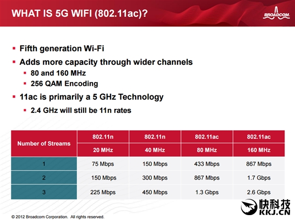 索尼PS4 Slim说明书曝光：首次支持5GHz 802.11ac Wi-Fi