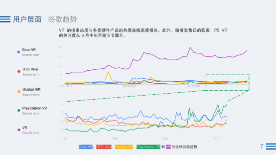 2016Q3 VR行业：Steam近4月新增VR游戏超之前总和