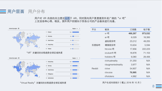 2016Q3 VR行业：Steam近4月新增VR游戏超之前总和