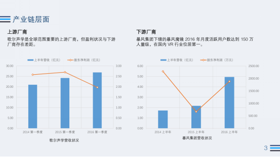 2016Q3 VR行业：Steam近4月新增VR游戏超之前总和