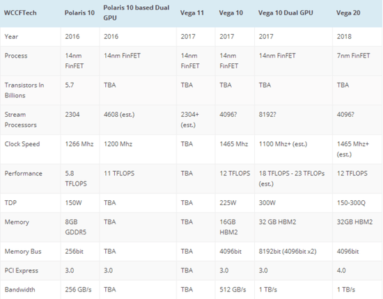 AMD最强VR显卡RX 490性能跑分泄漏