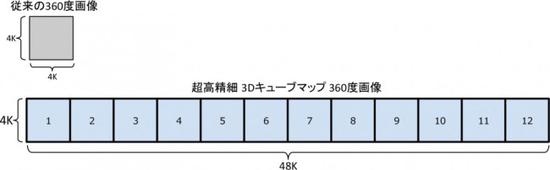 移动VR的分辨率将上升至48K？！InstaVR推出3D Cubemap新技术-VRZINC