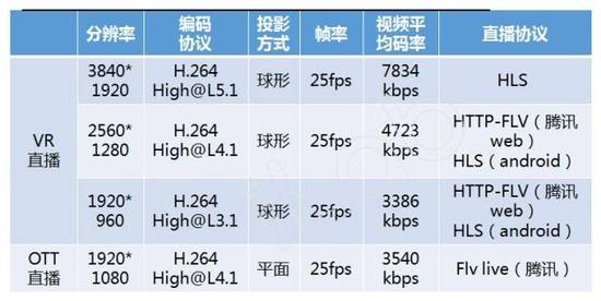 2、用户观看行为及其对流量的影响