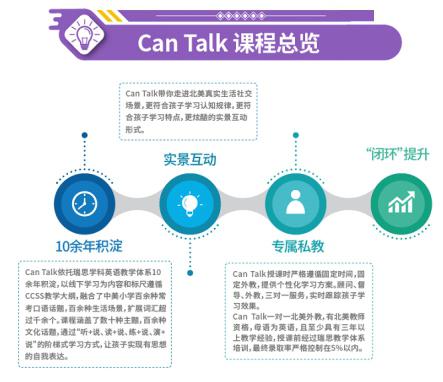 依托瑞思学科英语十余年积淀,Can Talk促进孩