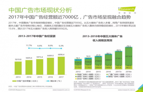 腾讯融合资源坐拥流量宝座