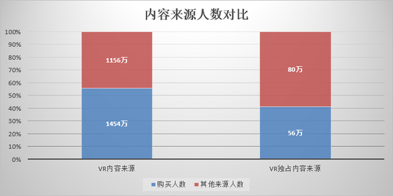 2，VR游戏活跃度统计