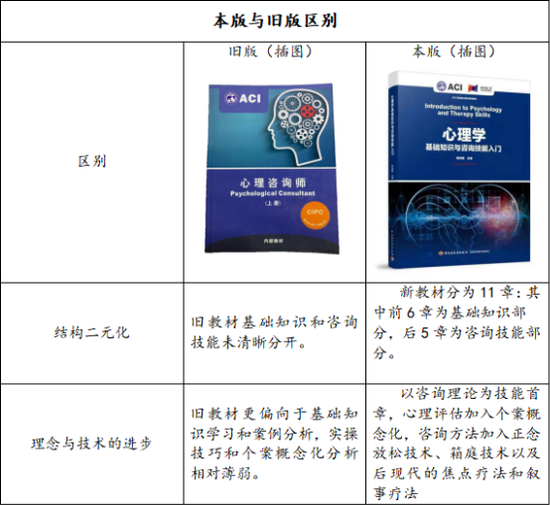 ACI心理学新教材预订现已开启！