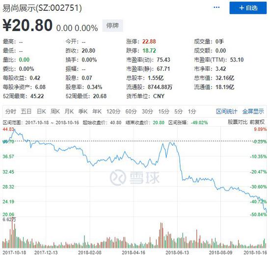 新兴技术仍旧值得被看好