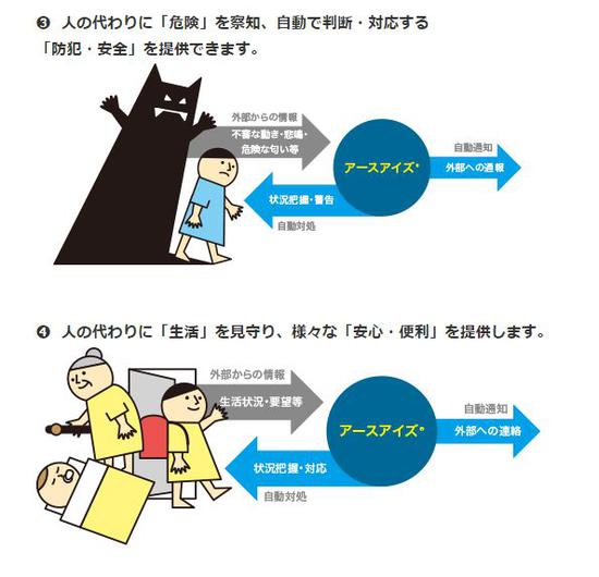 不同于以往的人脸识别,