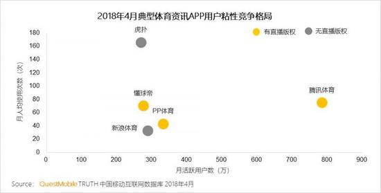 app如何增加用户粘性  第1张