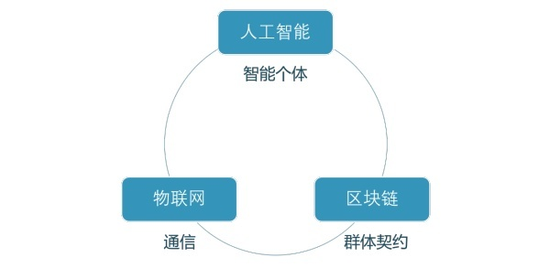 “新基建”，BCB智慧城市的时代大机遇