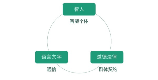 “新基建”，BCB智慧城市的时代大机遇
