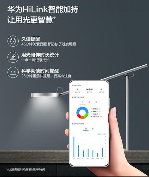 华为HiLink携手专业照明欧普，让智能生活触手可及