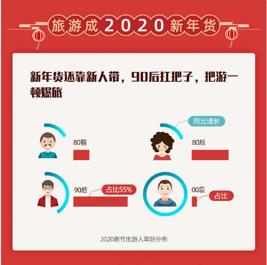各年龄段人口2020_各年龄段人口基数图(3)