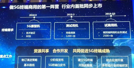 中国电信发布5G终端商用时间表 明确AI手机定