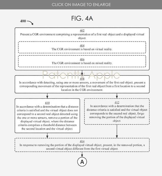 CGR环境下的苹果专利流程图