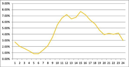 数据来源:存金通,黄金管家研究院