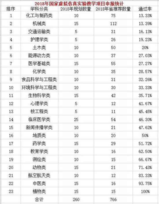 （信息仅供参考，非官方数据）