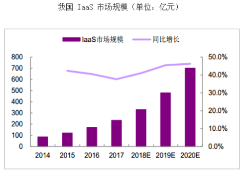数据来源:公开数据整理
