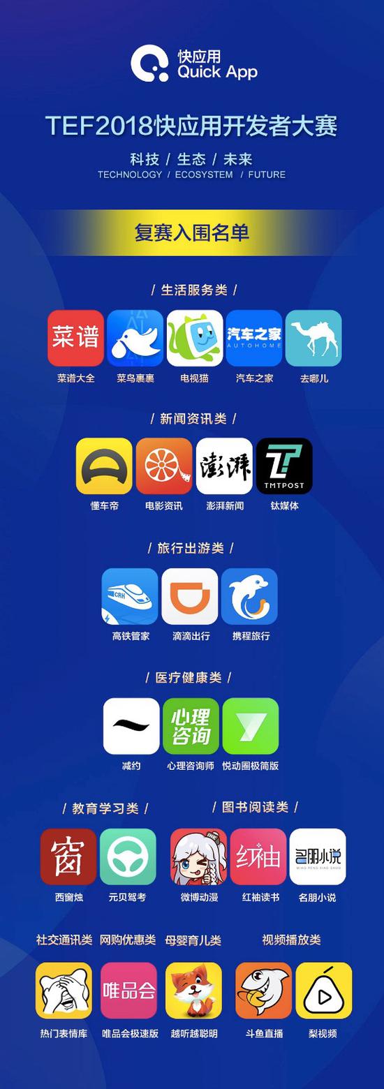 TEF开发者大赛复赛名单公布25快应用入围下一赛段